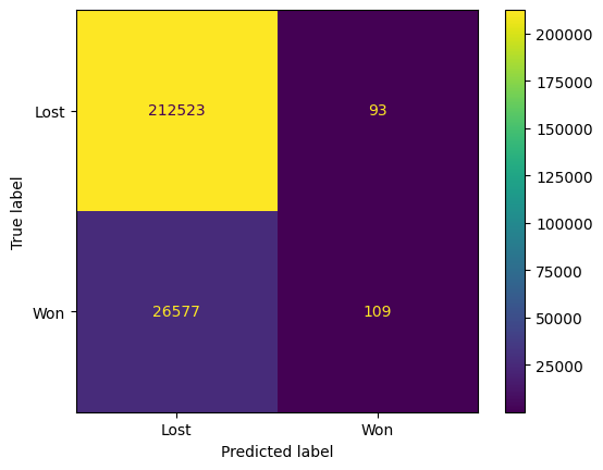 Confusion matrix showing Random Forest Classifier model performance